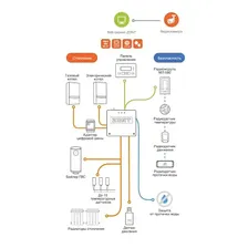 Термостат TVP Electronics GSM/WiFi-Climate ZONT SMART 2.0