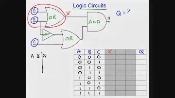 Logic Circuit Analysis using Truth Tables